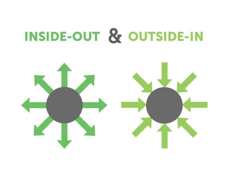 Inside-Out and Outside-In Coaching Model